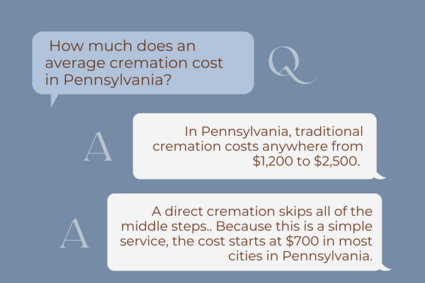 Average Cost of Cremation in Pennsylvania